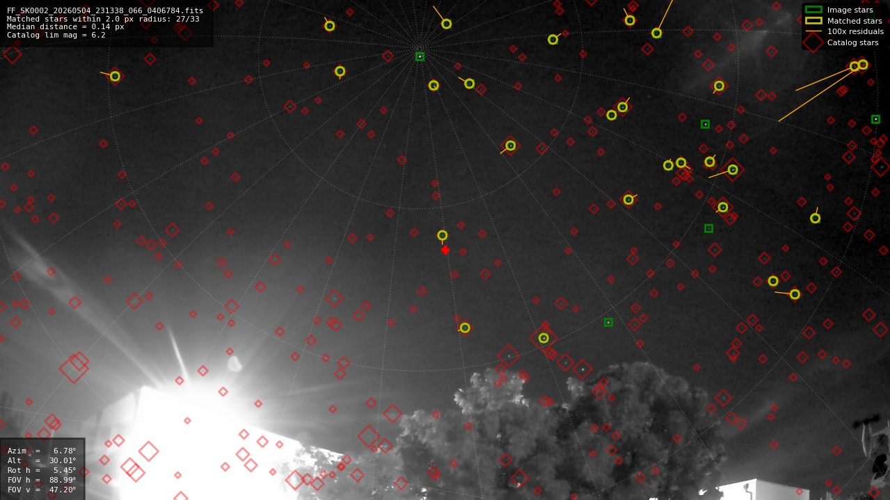 Astrometry report