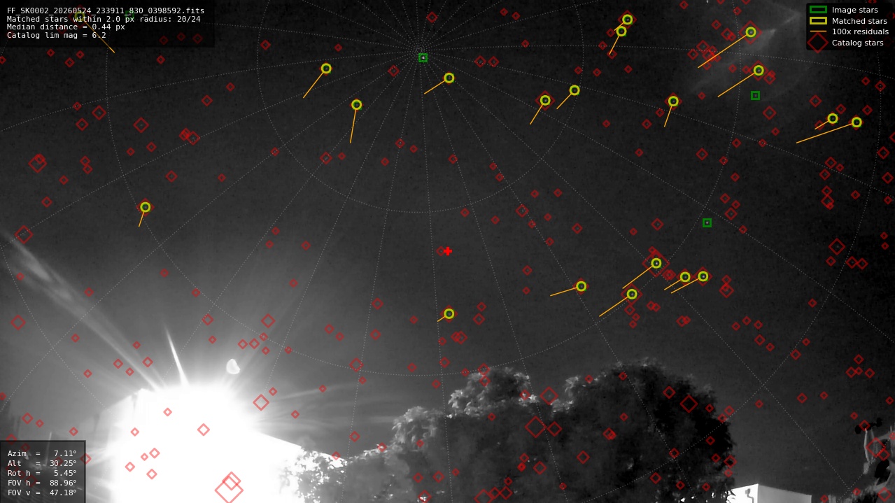 Astrometry report