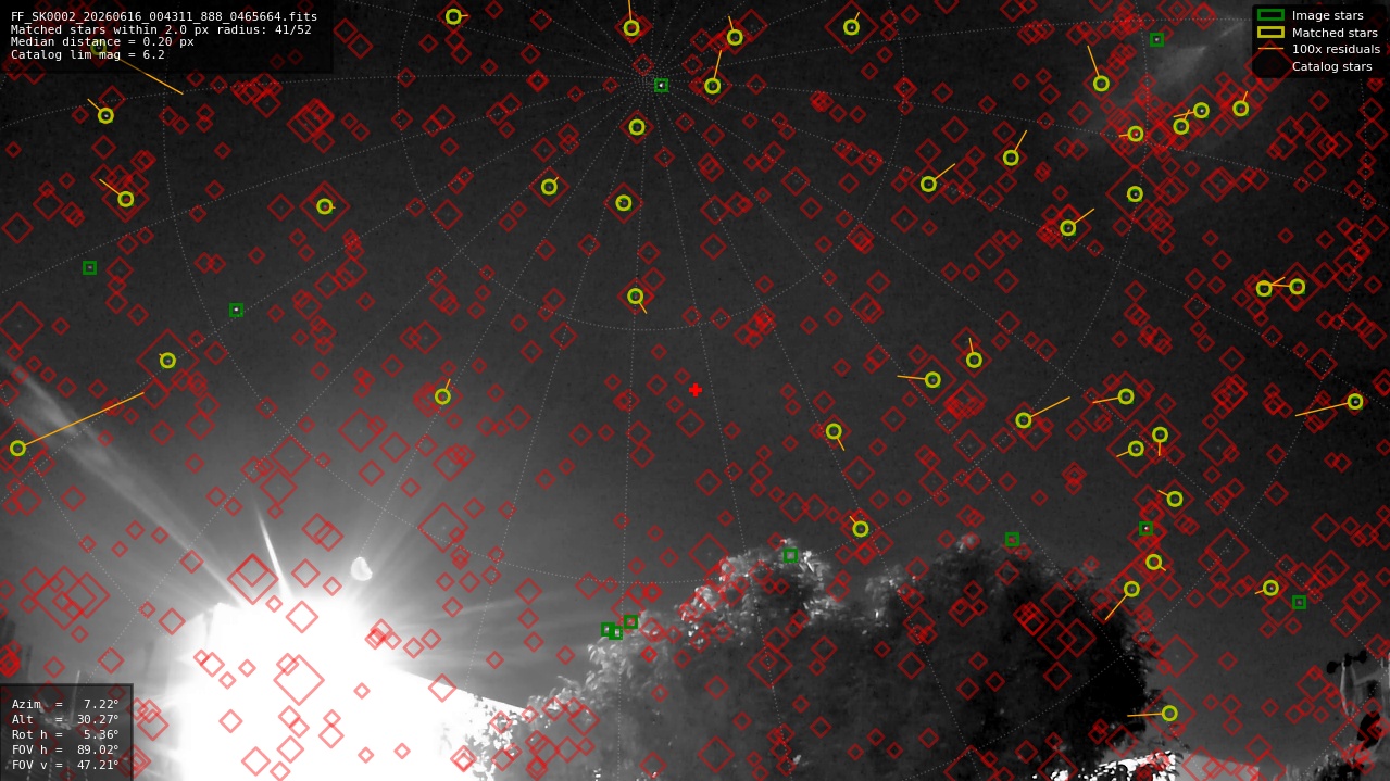 Astrometry report