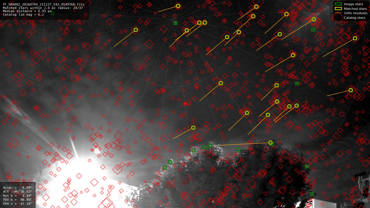 Astrometry report