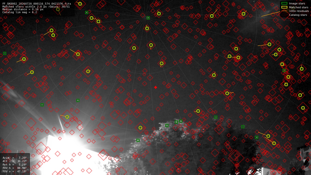 Astrometry report
