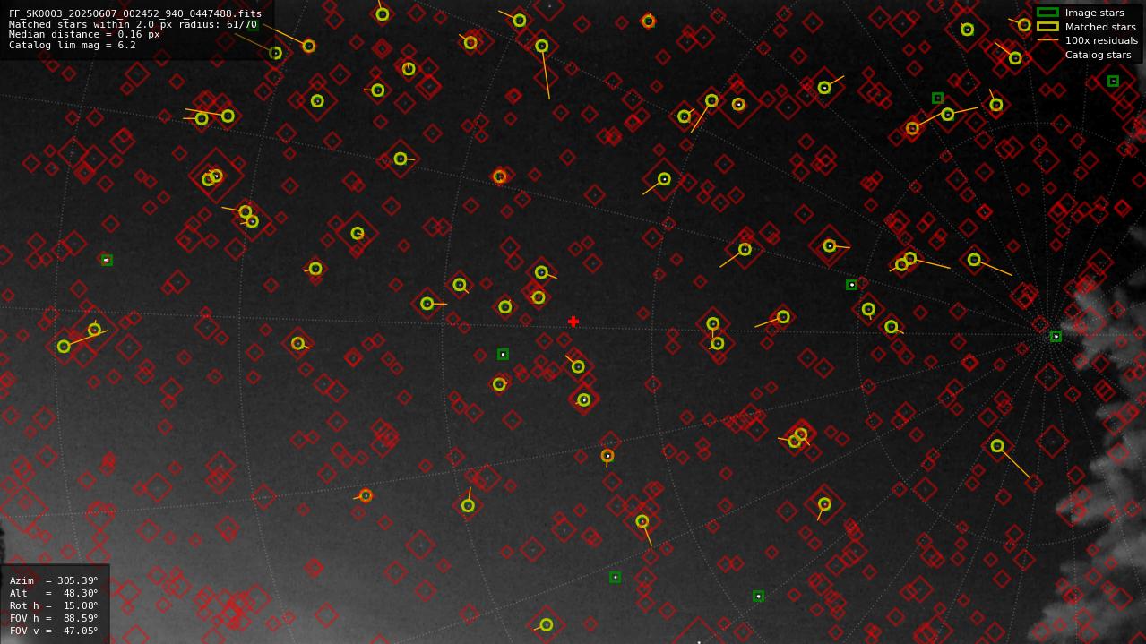 Astrometry report