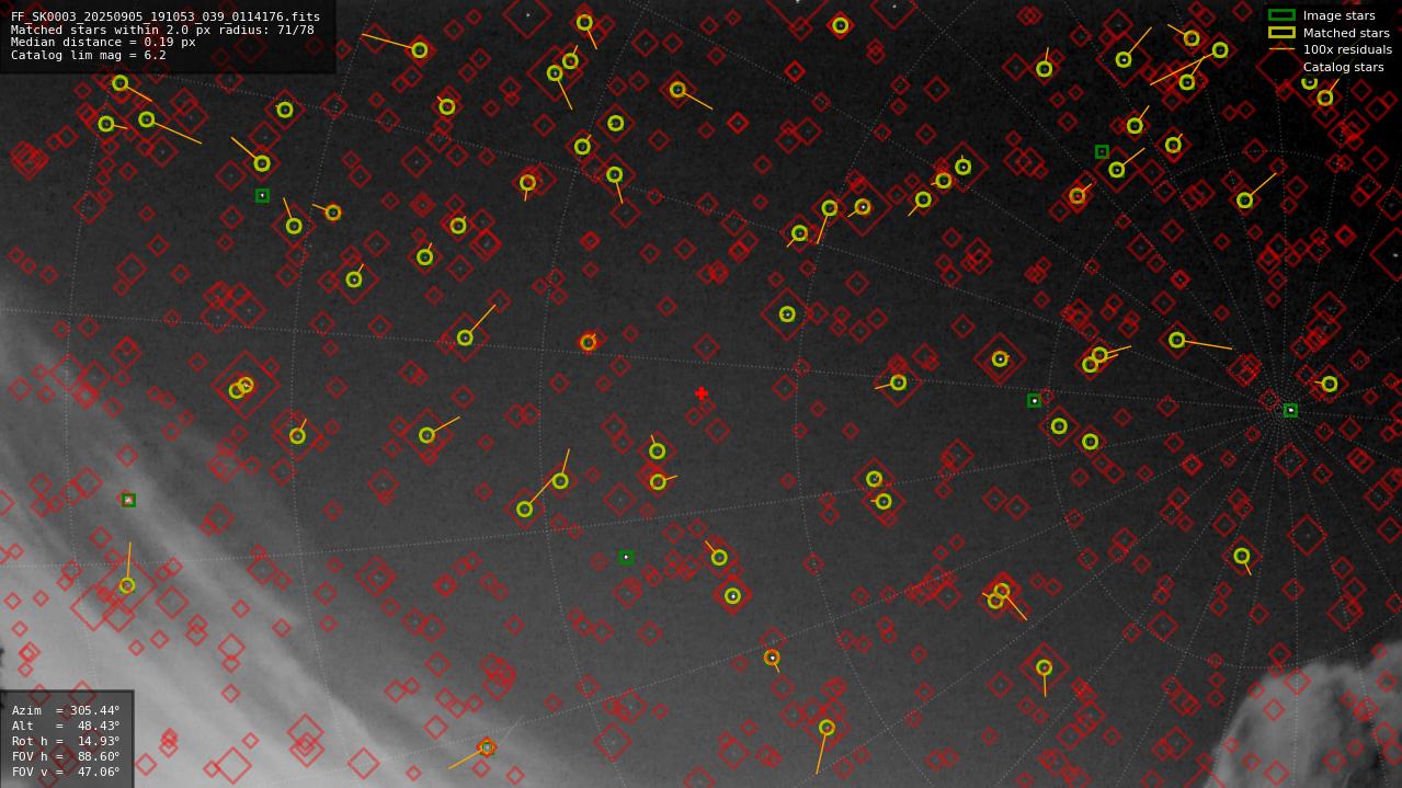 Astrometry report