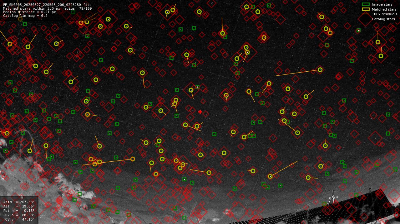 Astrometry report