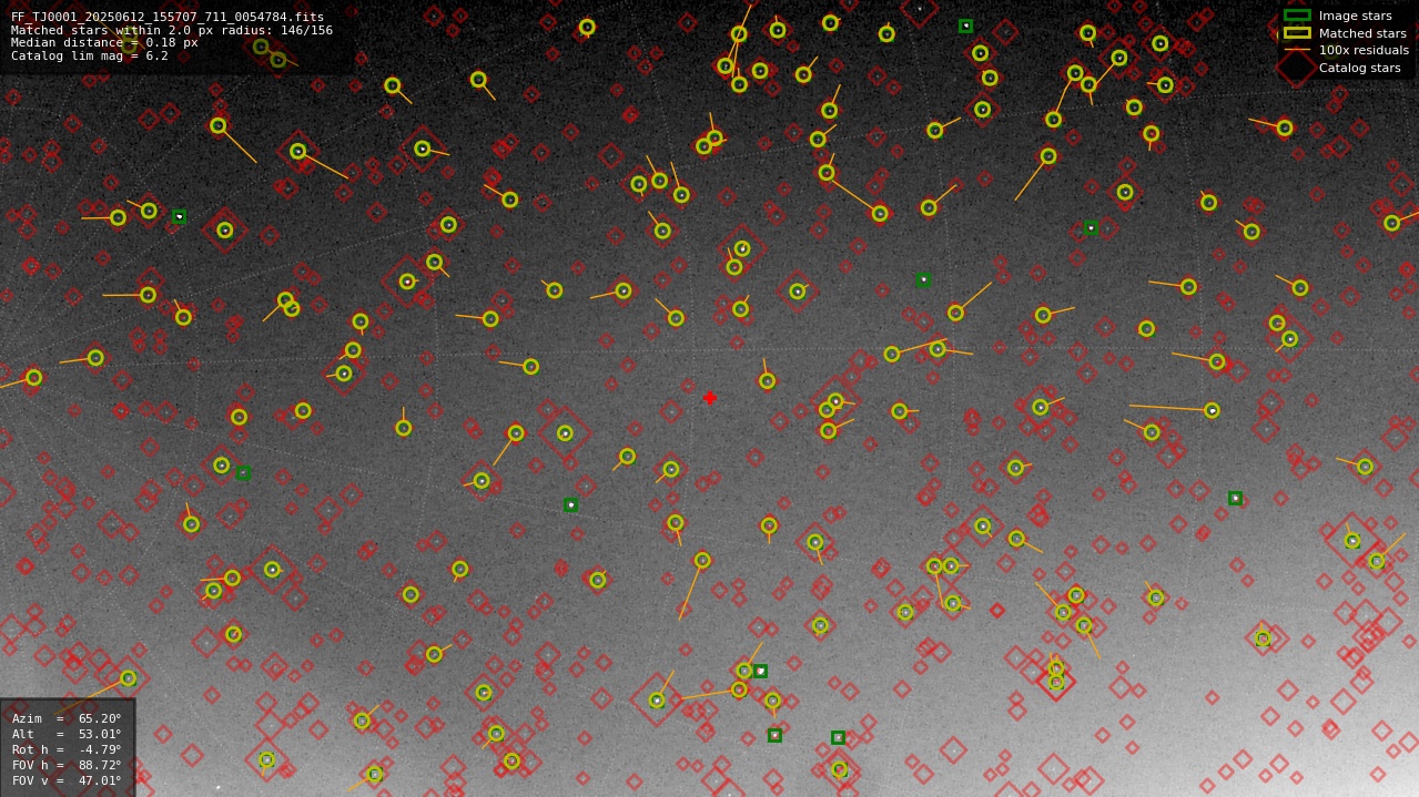 Astrometry report