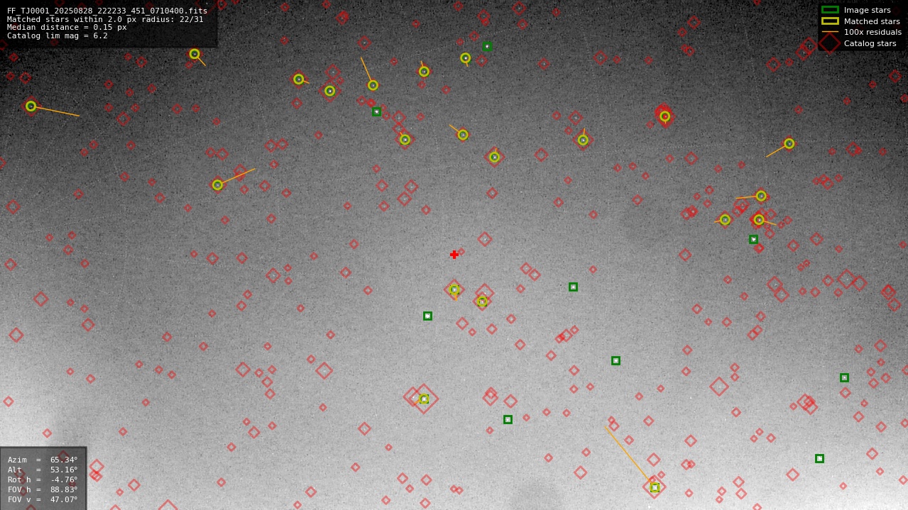 Astrometry report