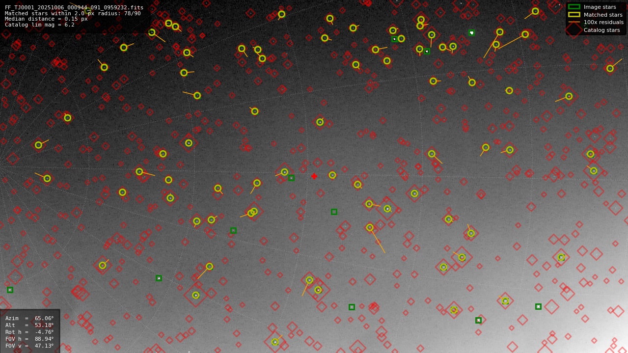 Astrometry report
