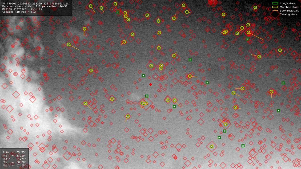 Astrometry report