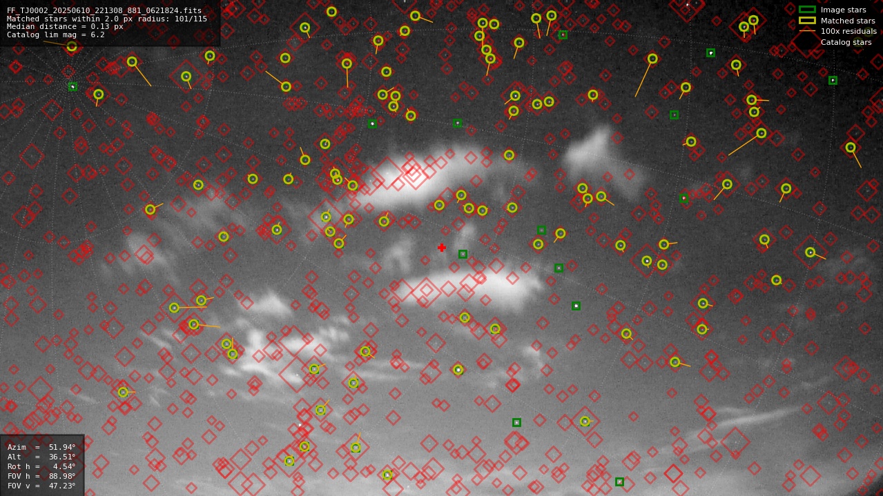 Astrometry report
