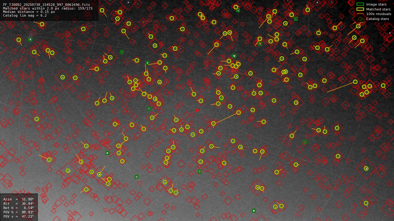 Astrometry report