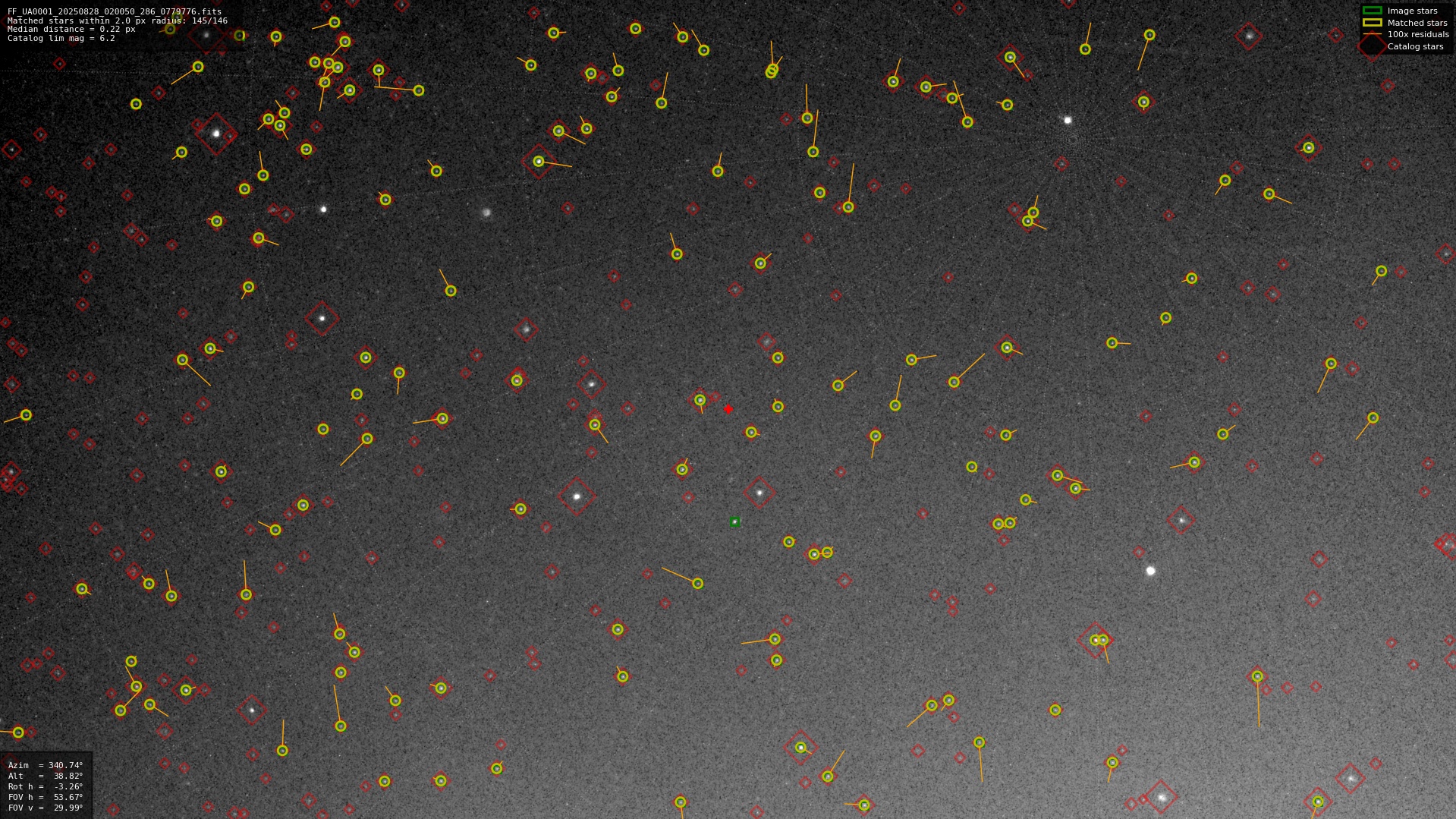 Astrometry report