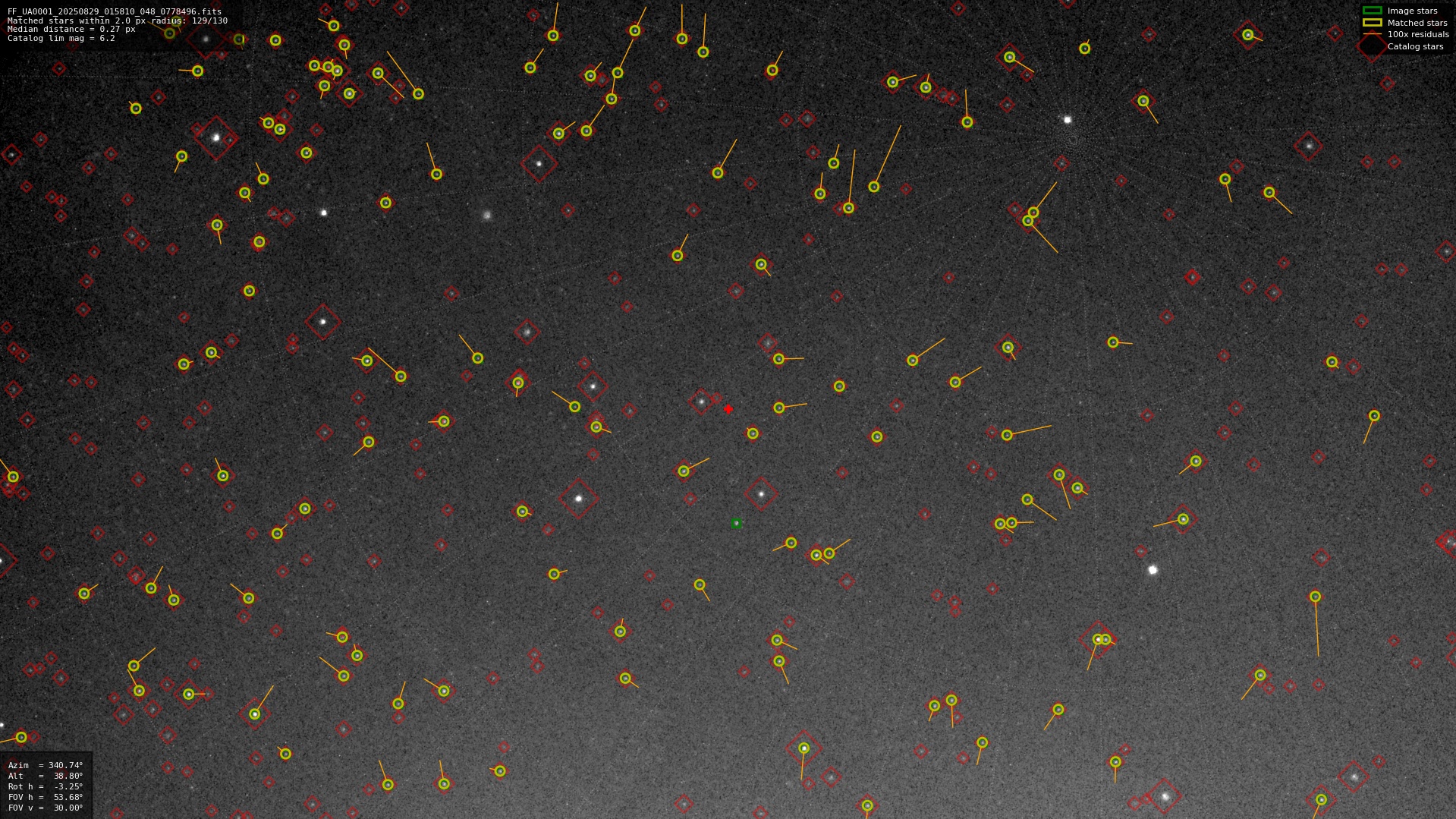 Astrometry report