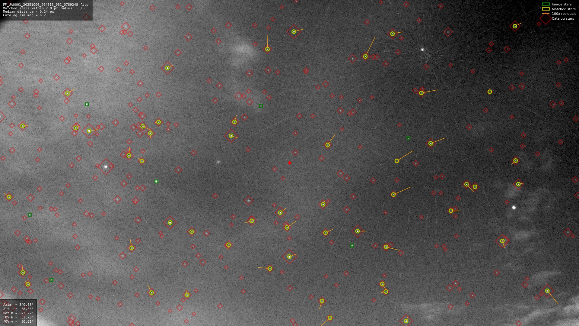 Astrometry report