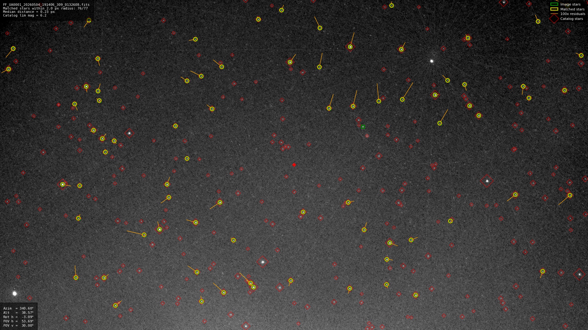 Astrometry report