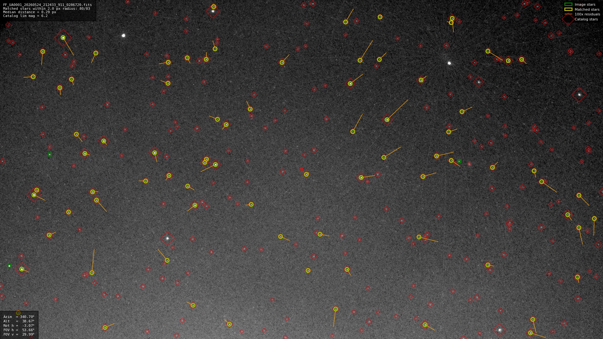 Astrometry report