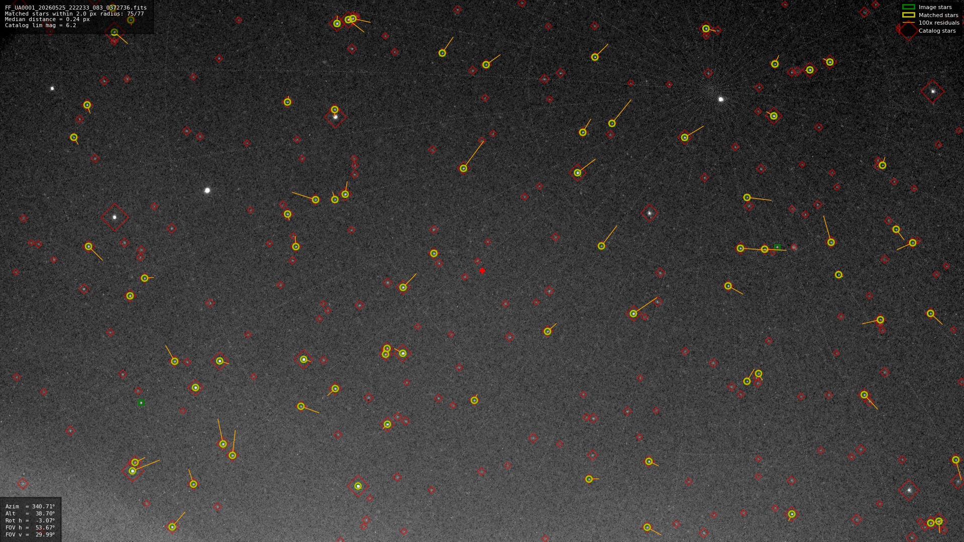 Astrometry report
