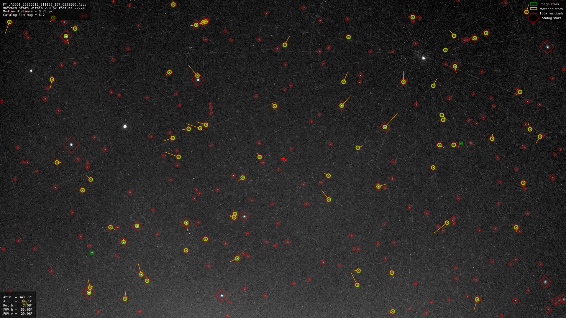 Astrometry report