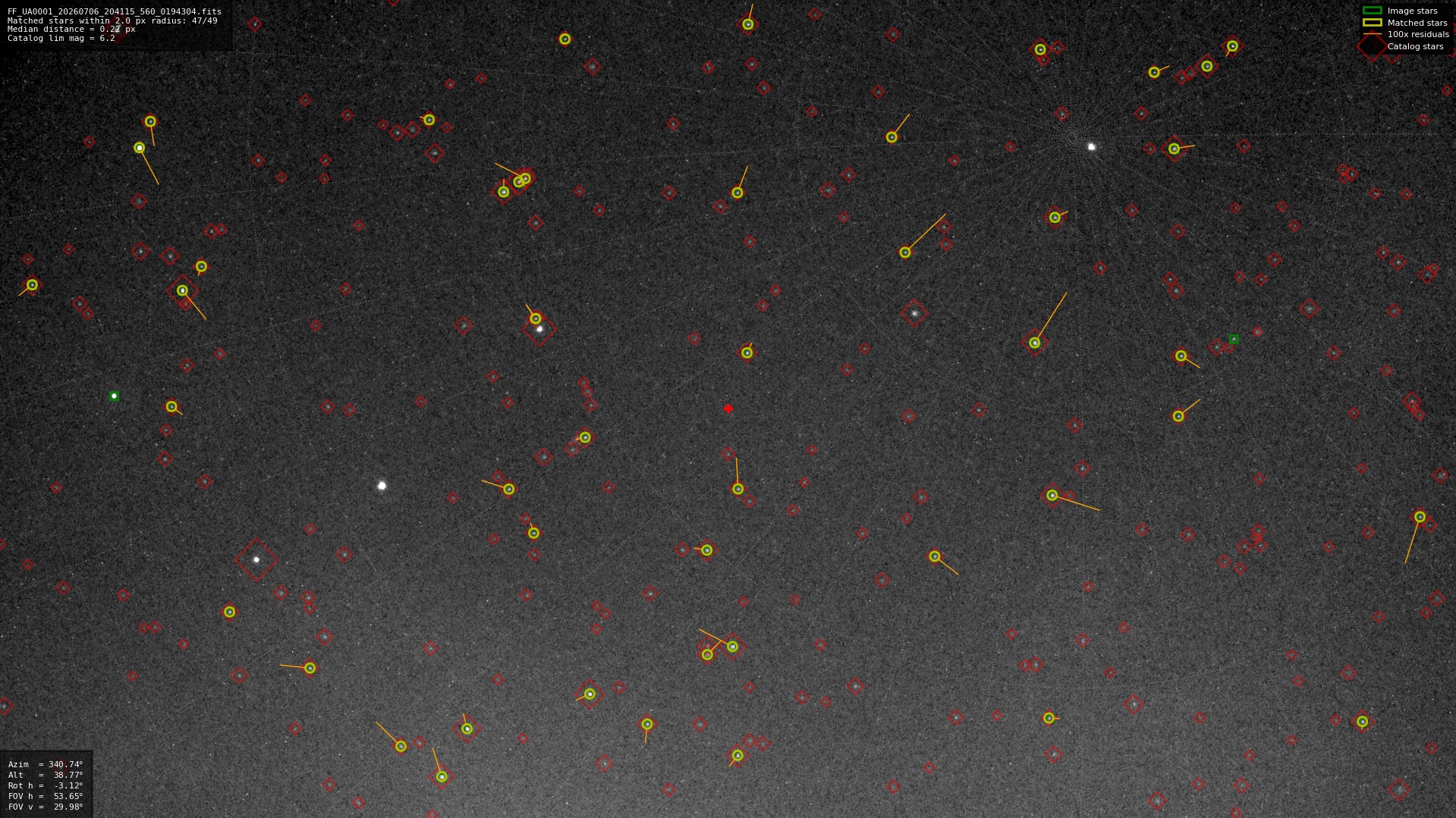 Astrometry report