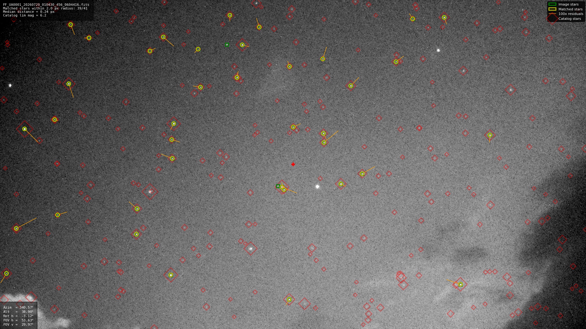 Astrometry report