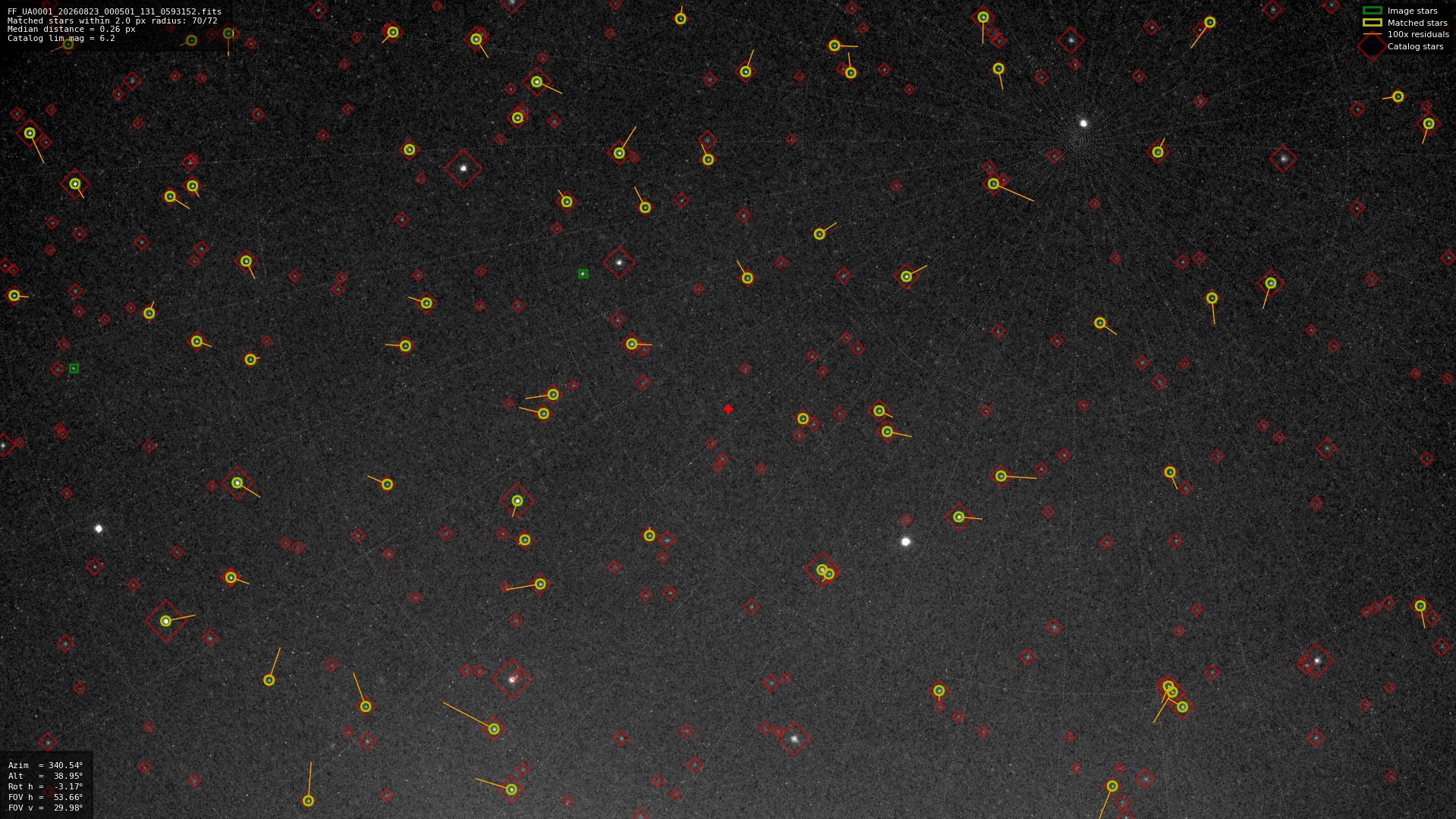 Astrometry report