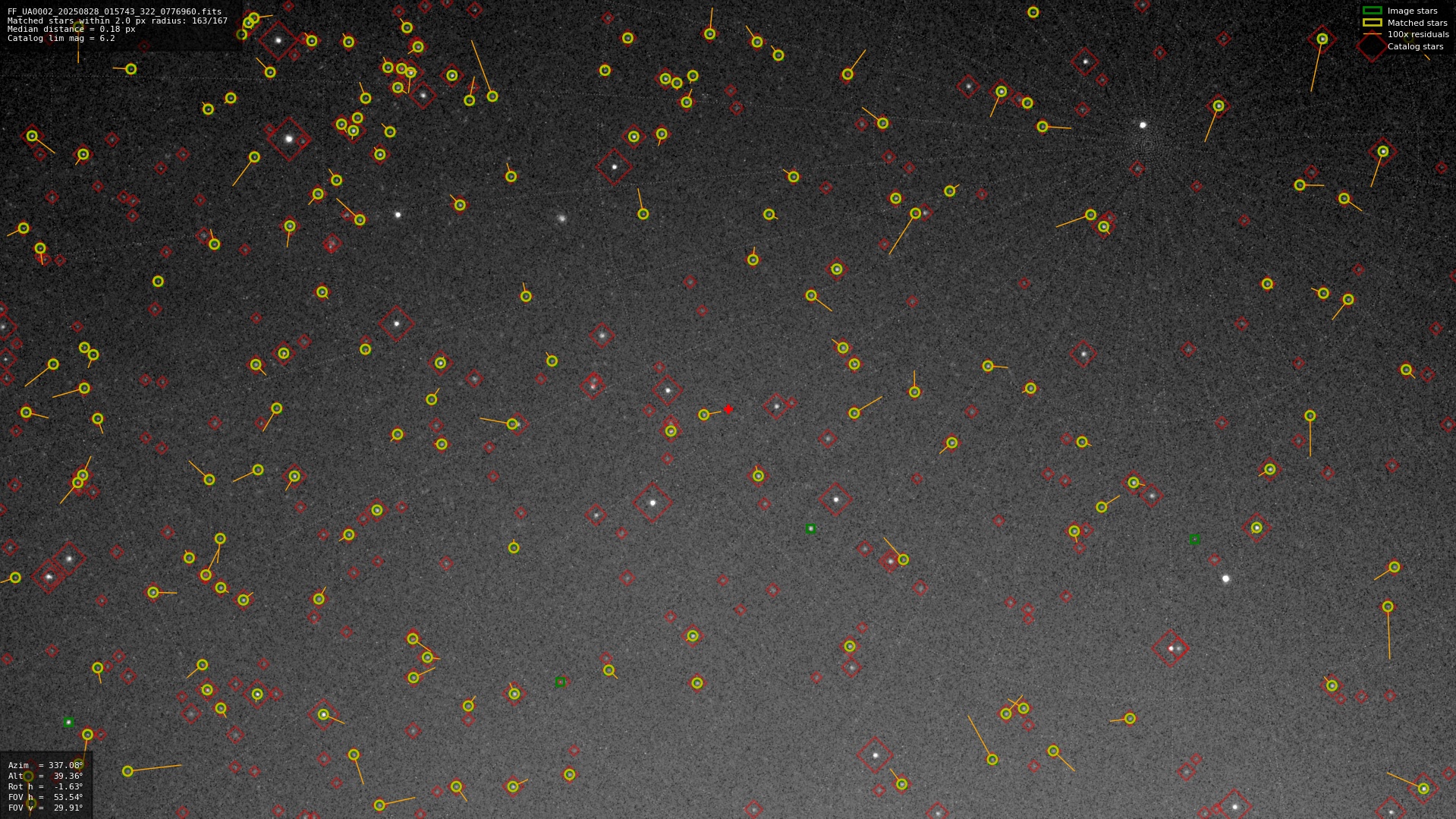 Astrometry report