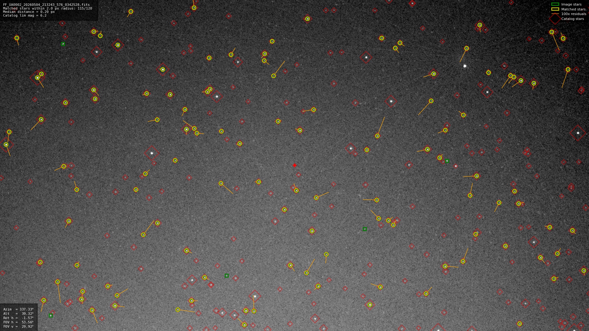 Astrometry report
