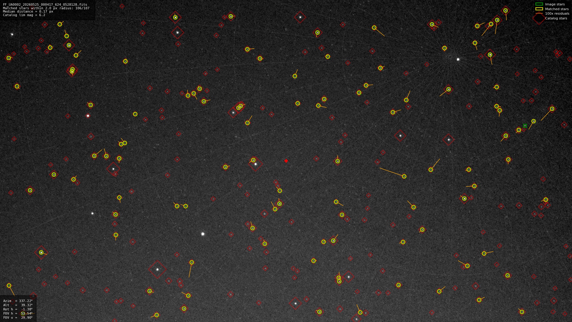 Astrometry report