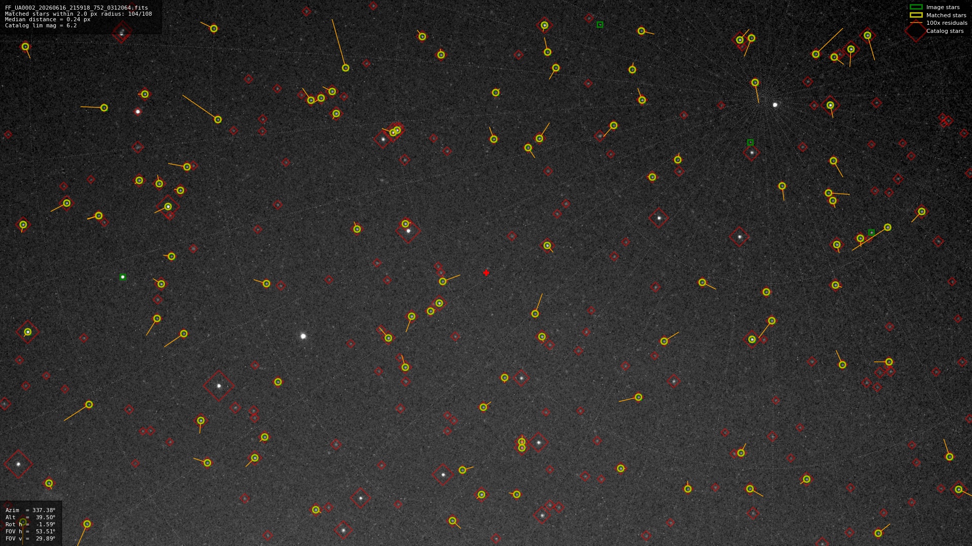 Astrometry report