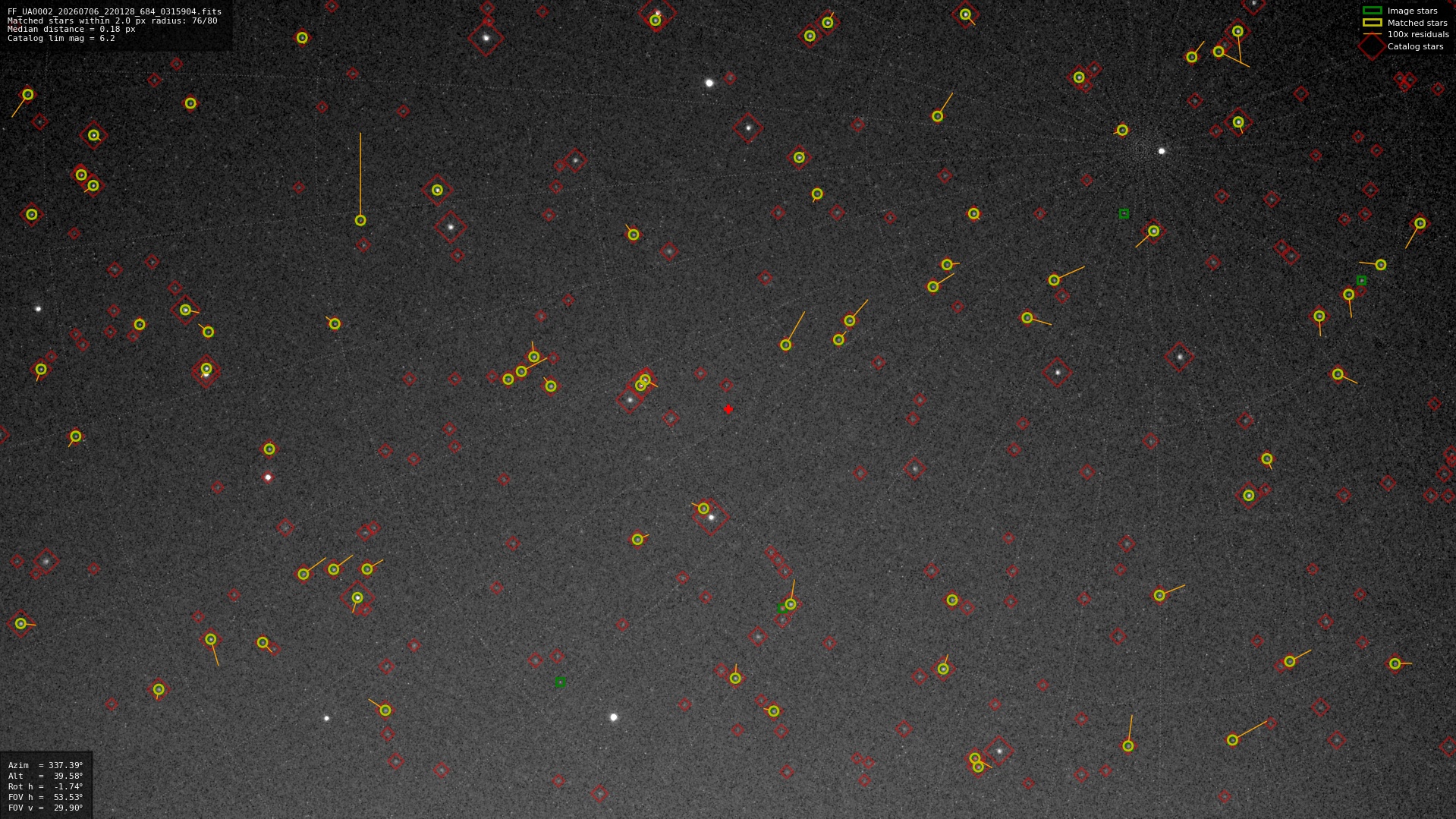 Astrometry report