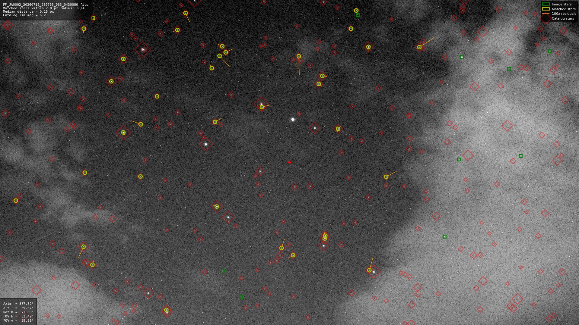 Astrometry report