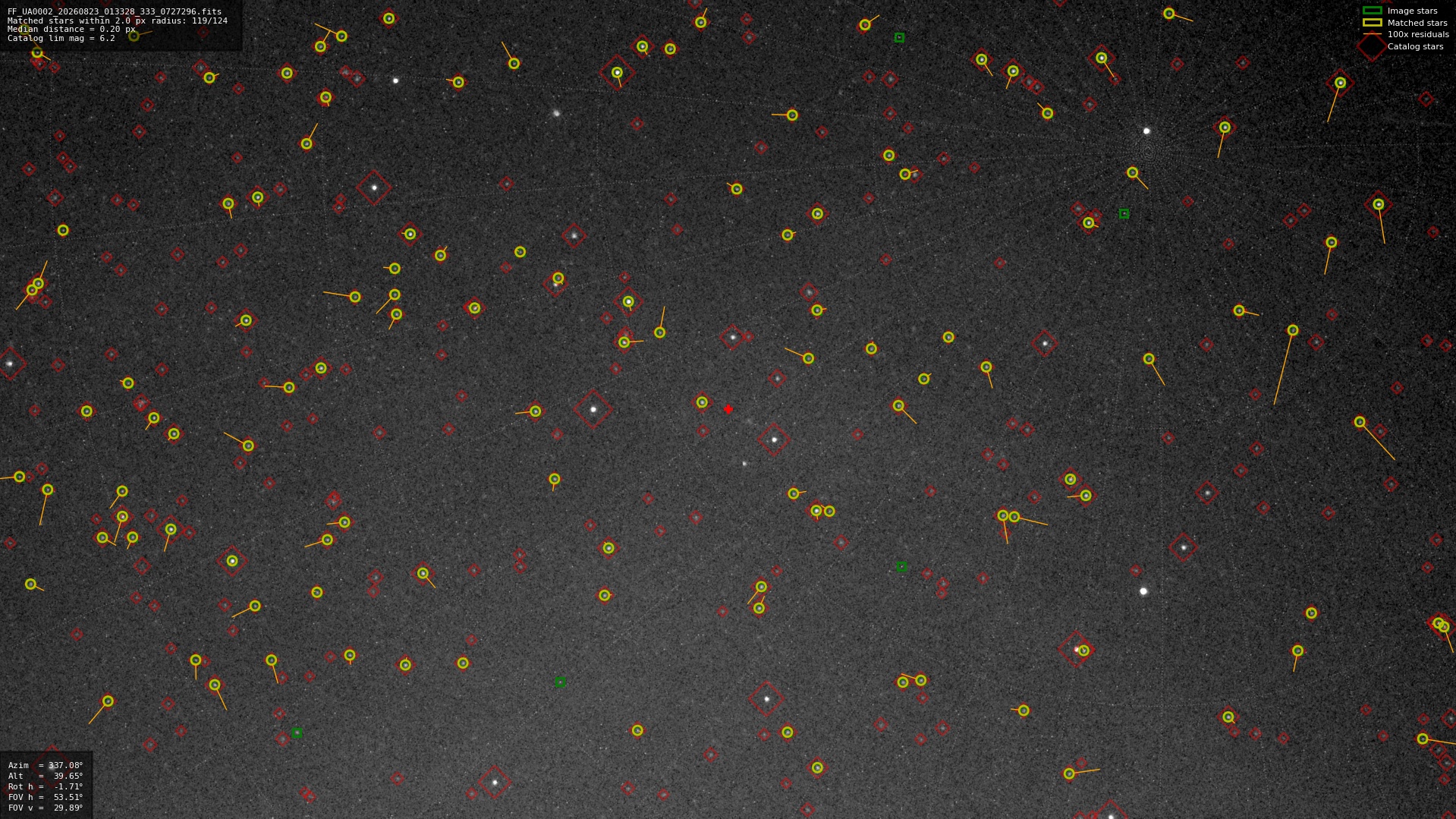 Astrometry report