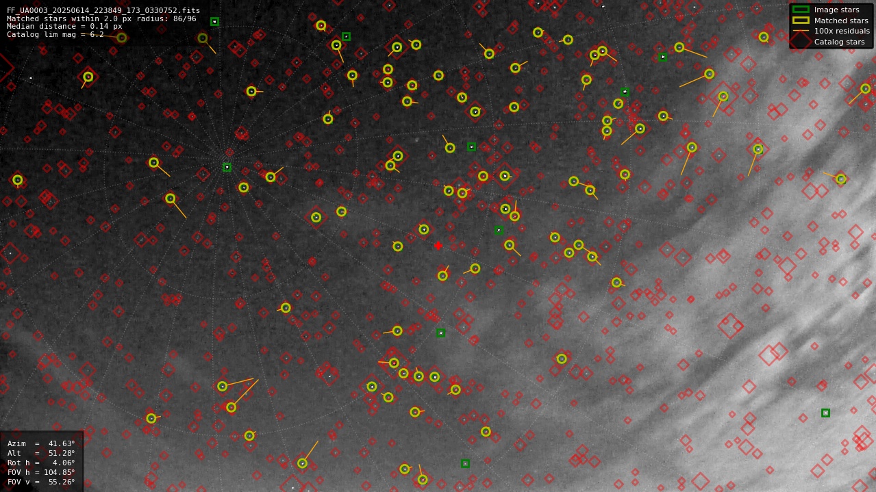 Astrometry report