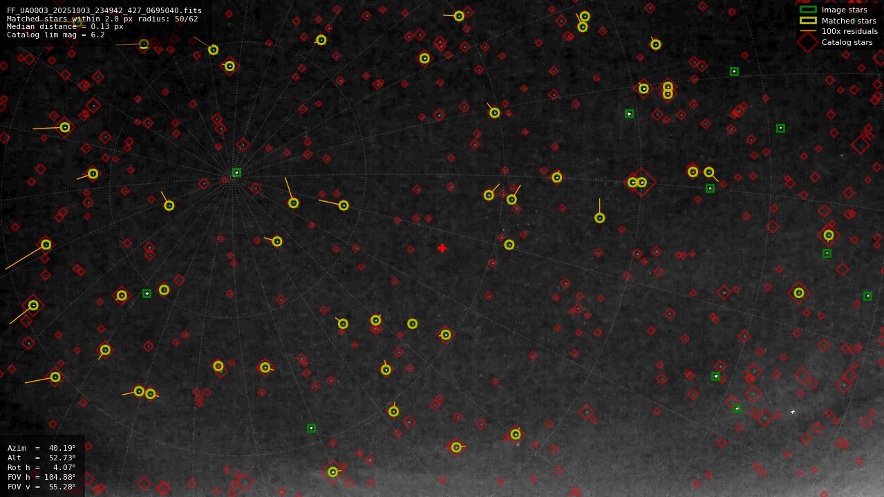 Astrometry report