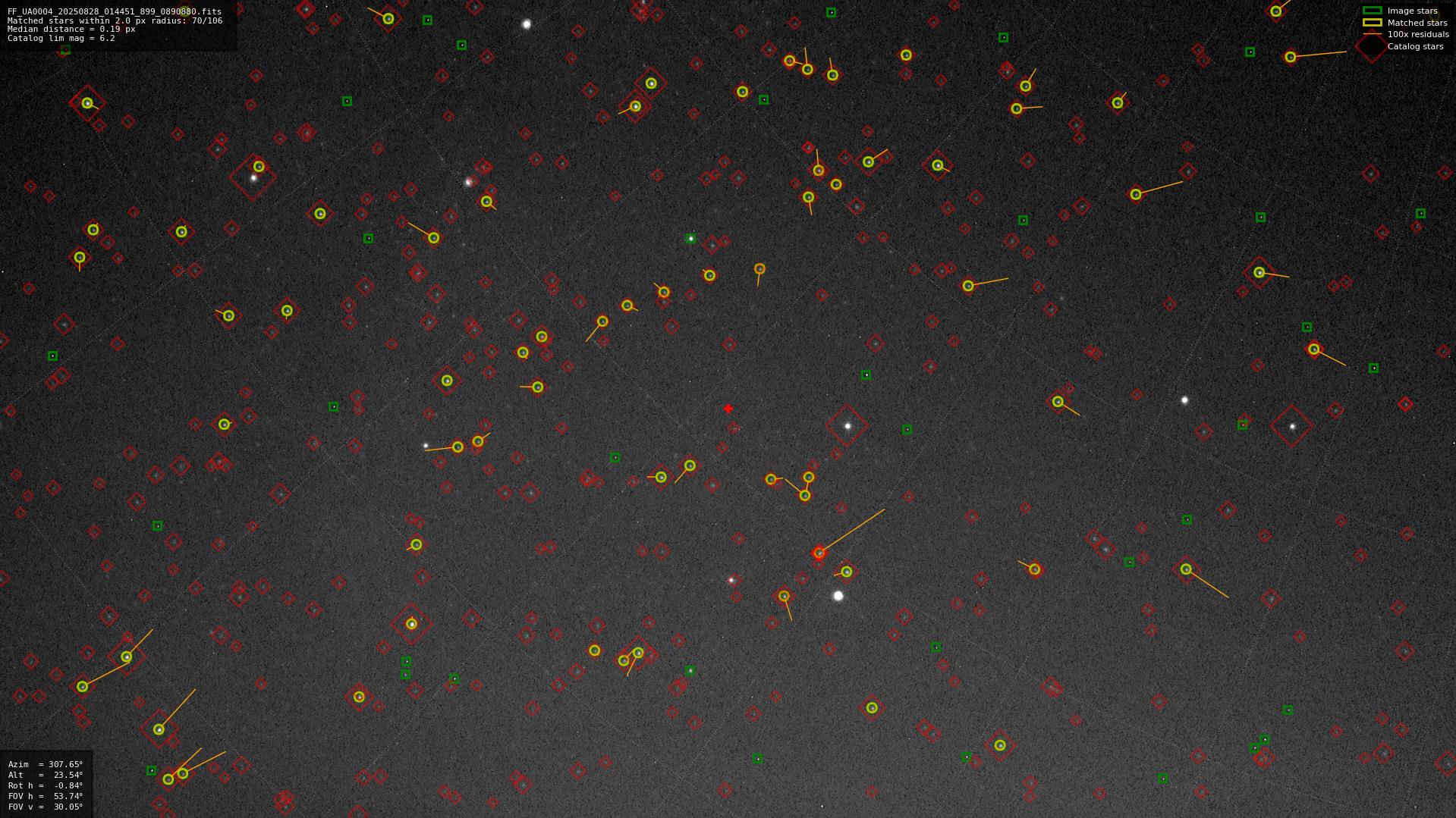 Astrometry report