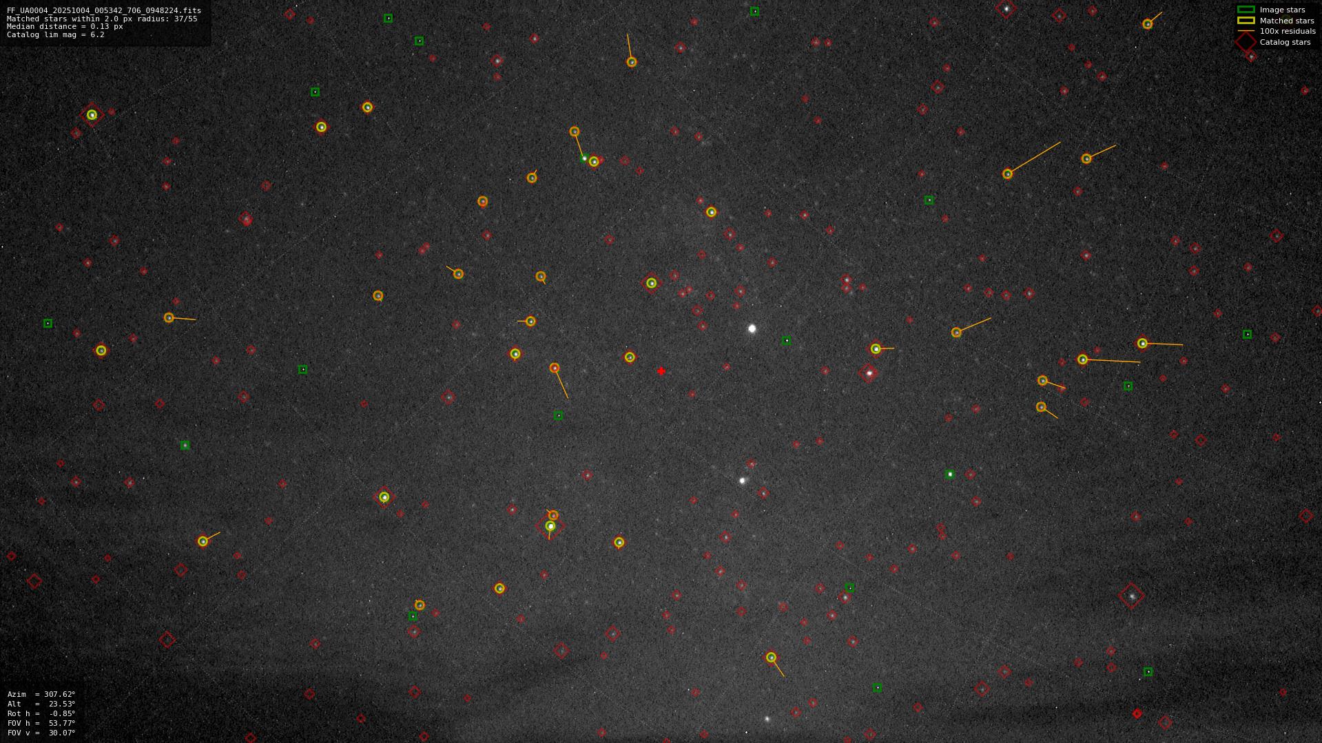 Astrometry report