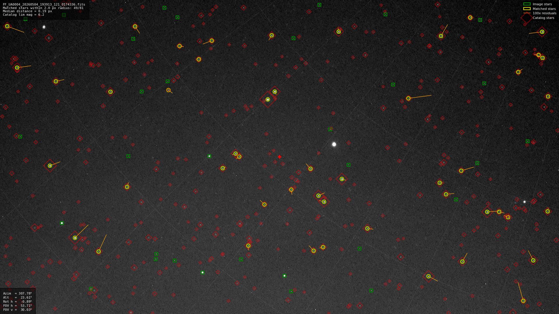 Astrometry report