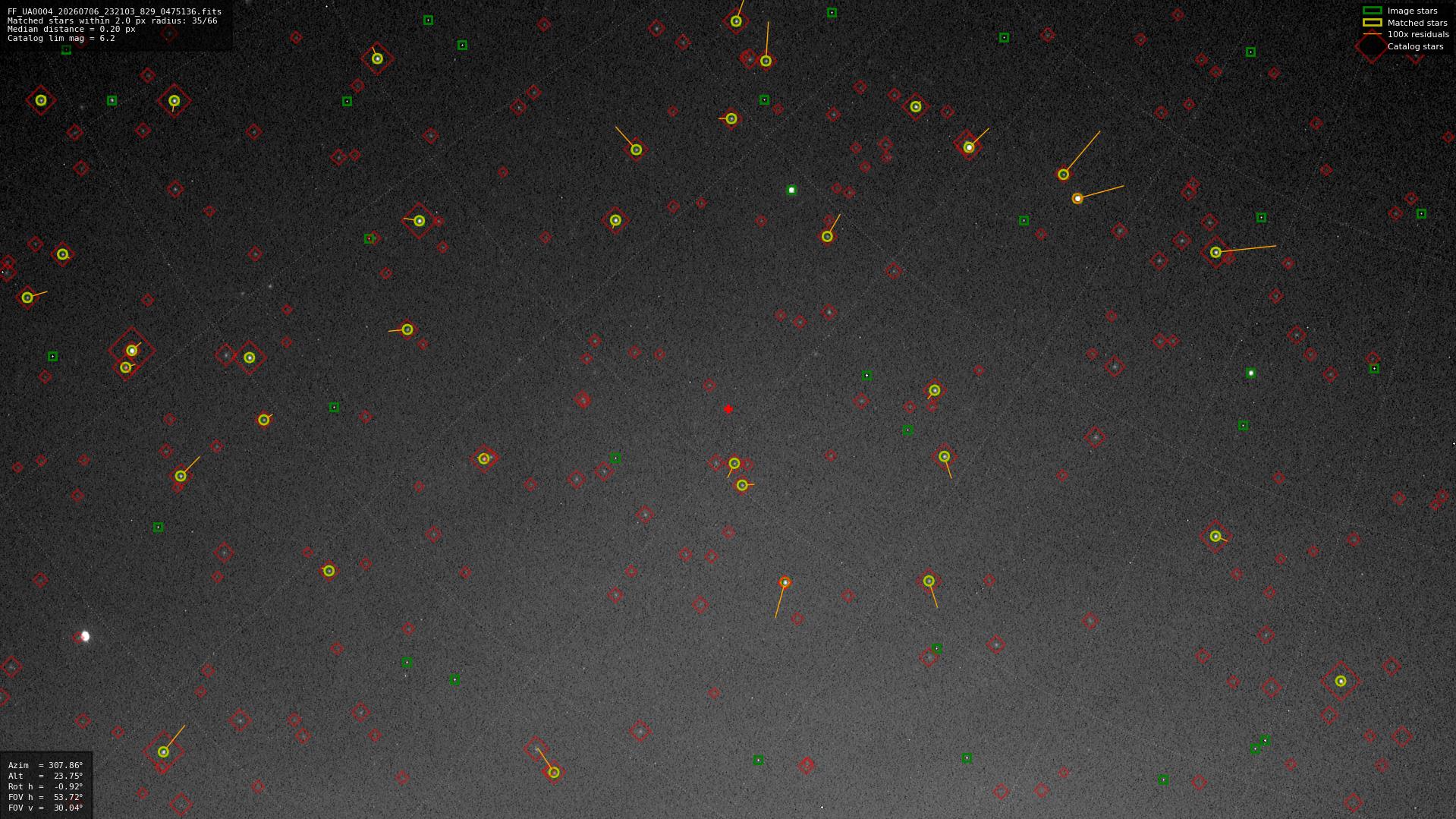 Astrometry report
