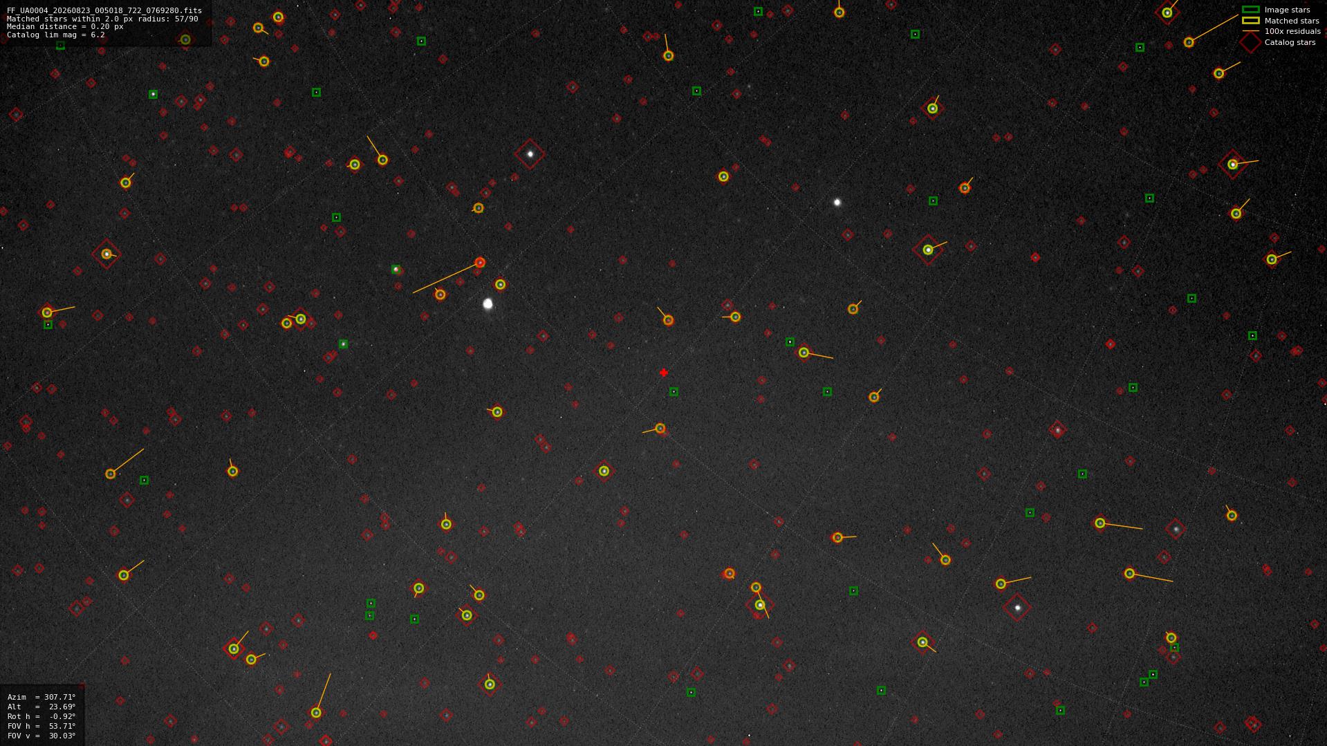 Astrometry report