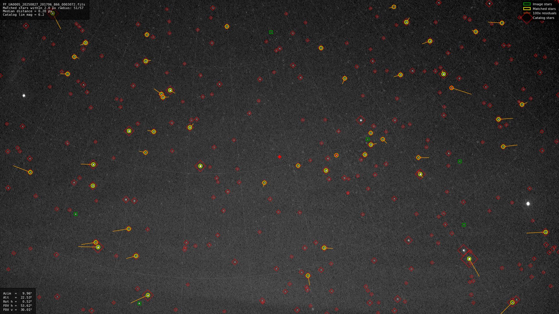 Astrometry report