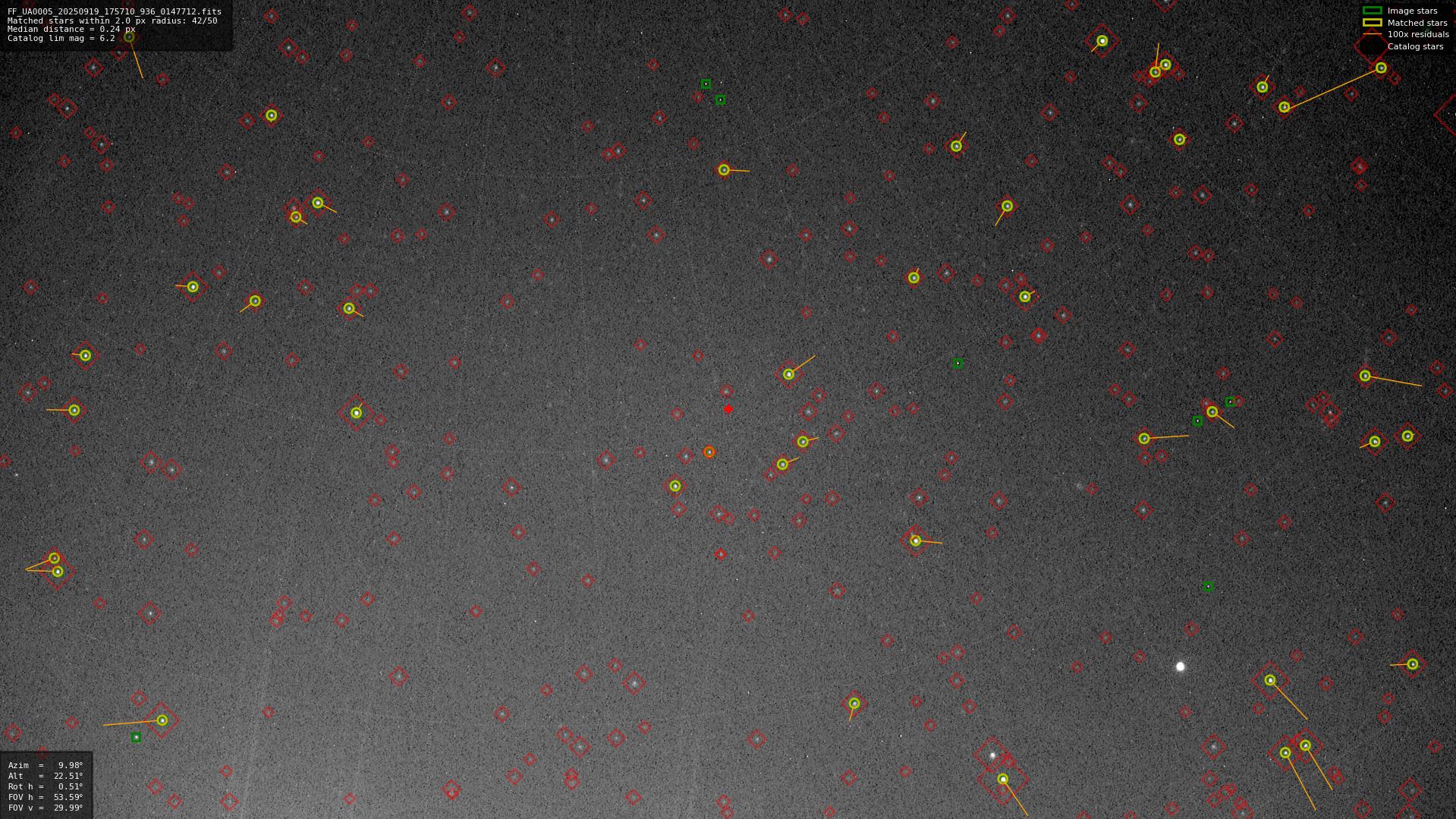 Astrometry report