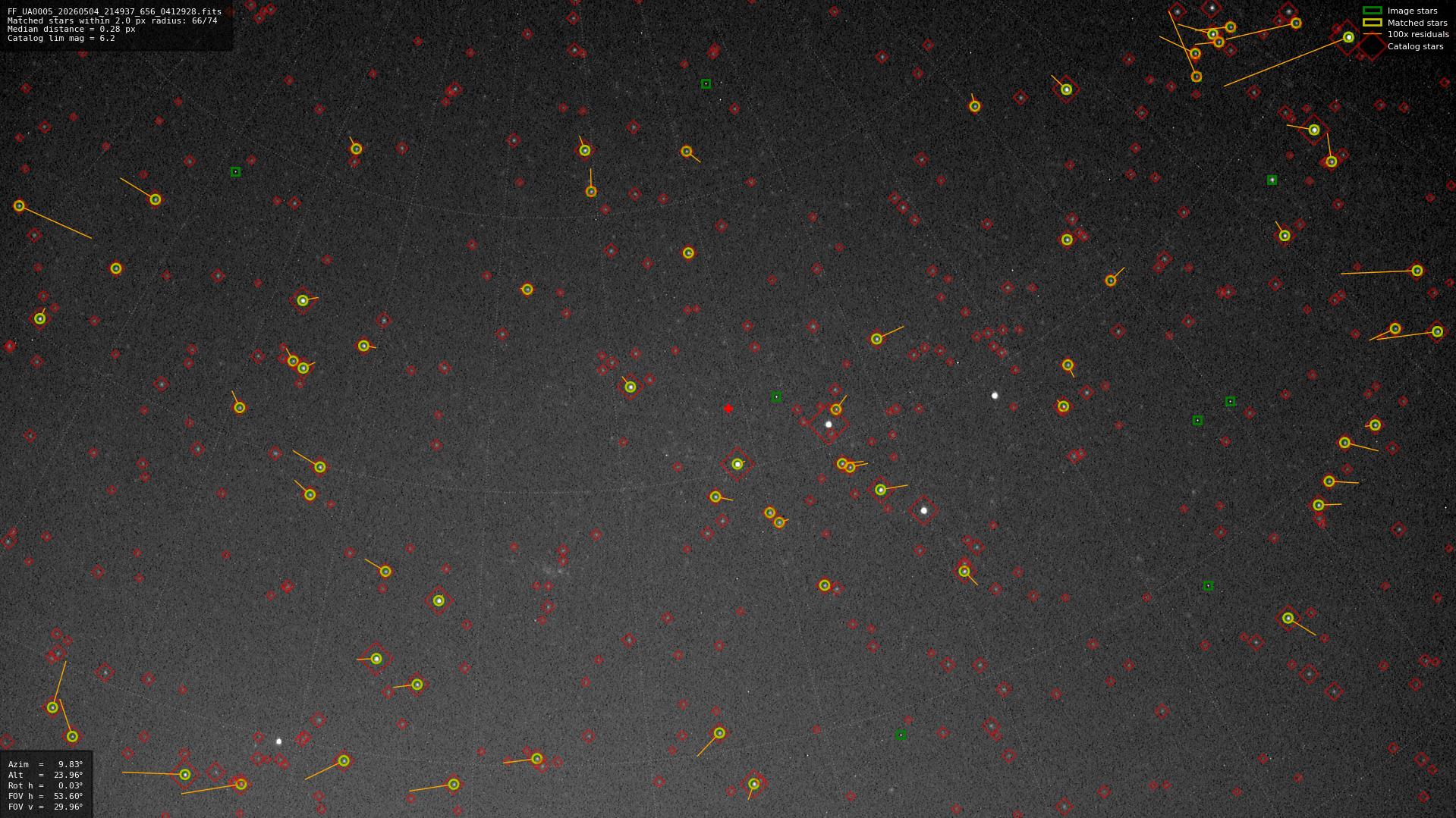 Astrometry report