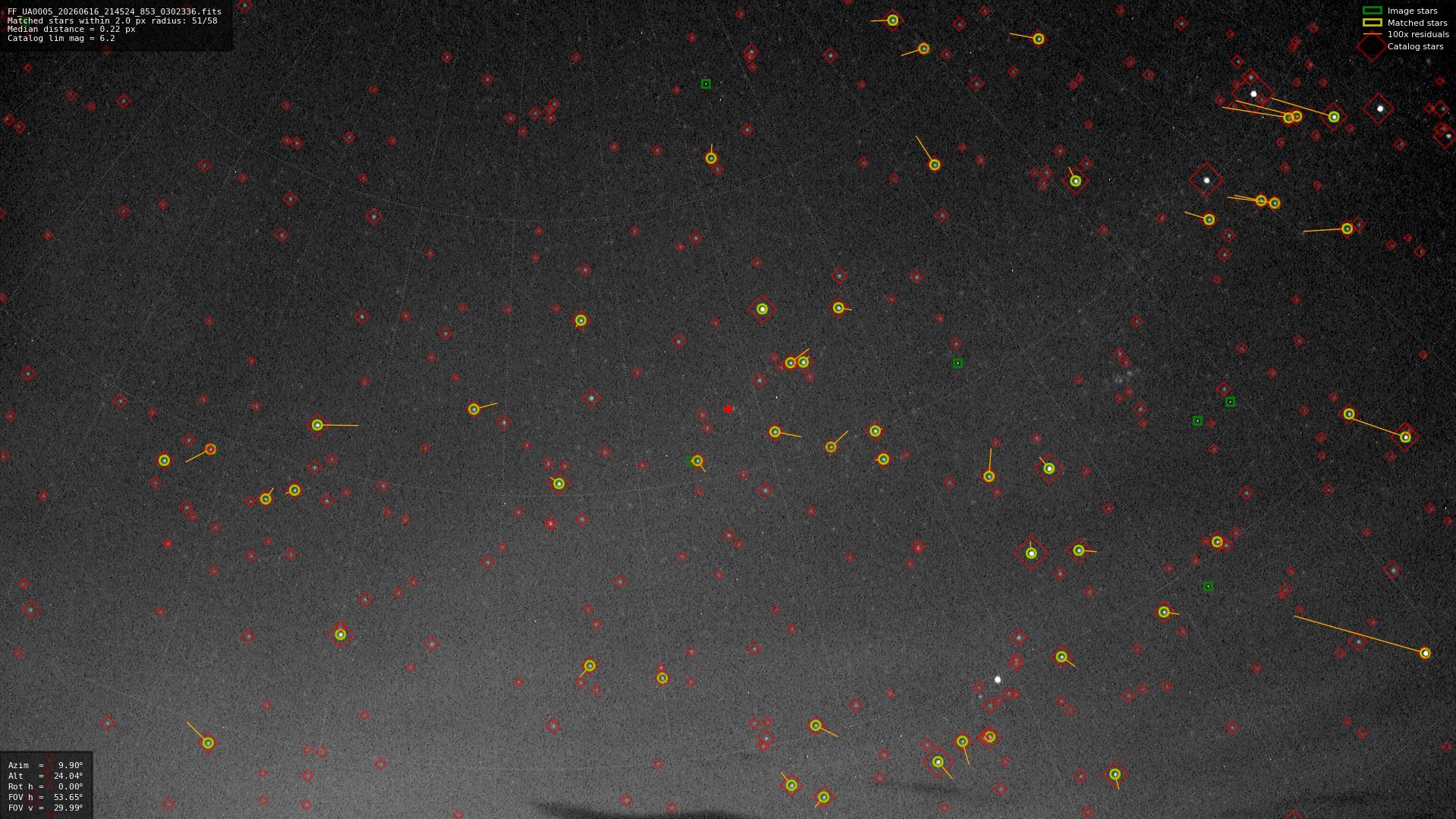 Astrometry report