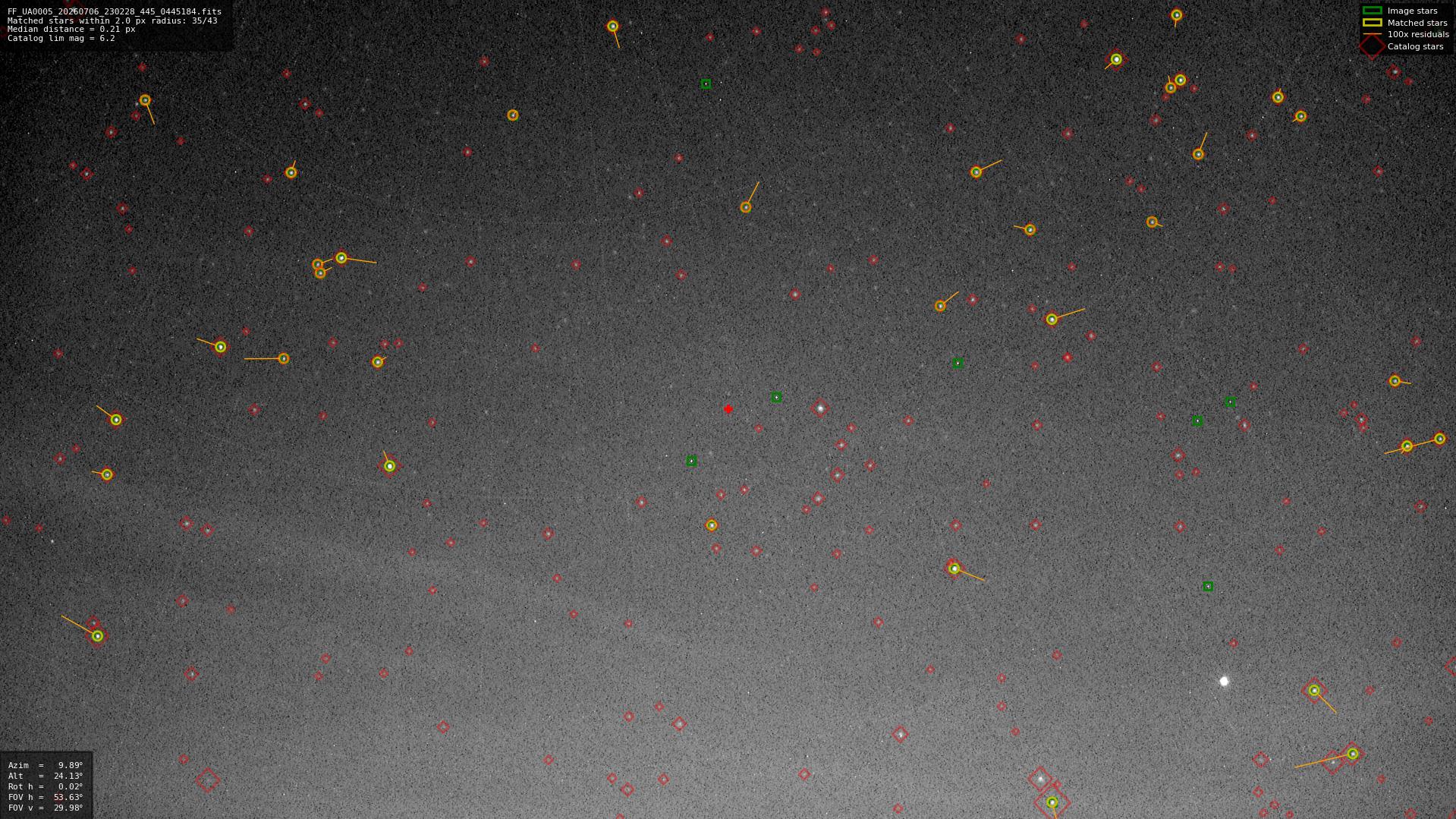 Astrometry report