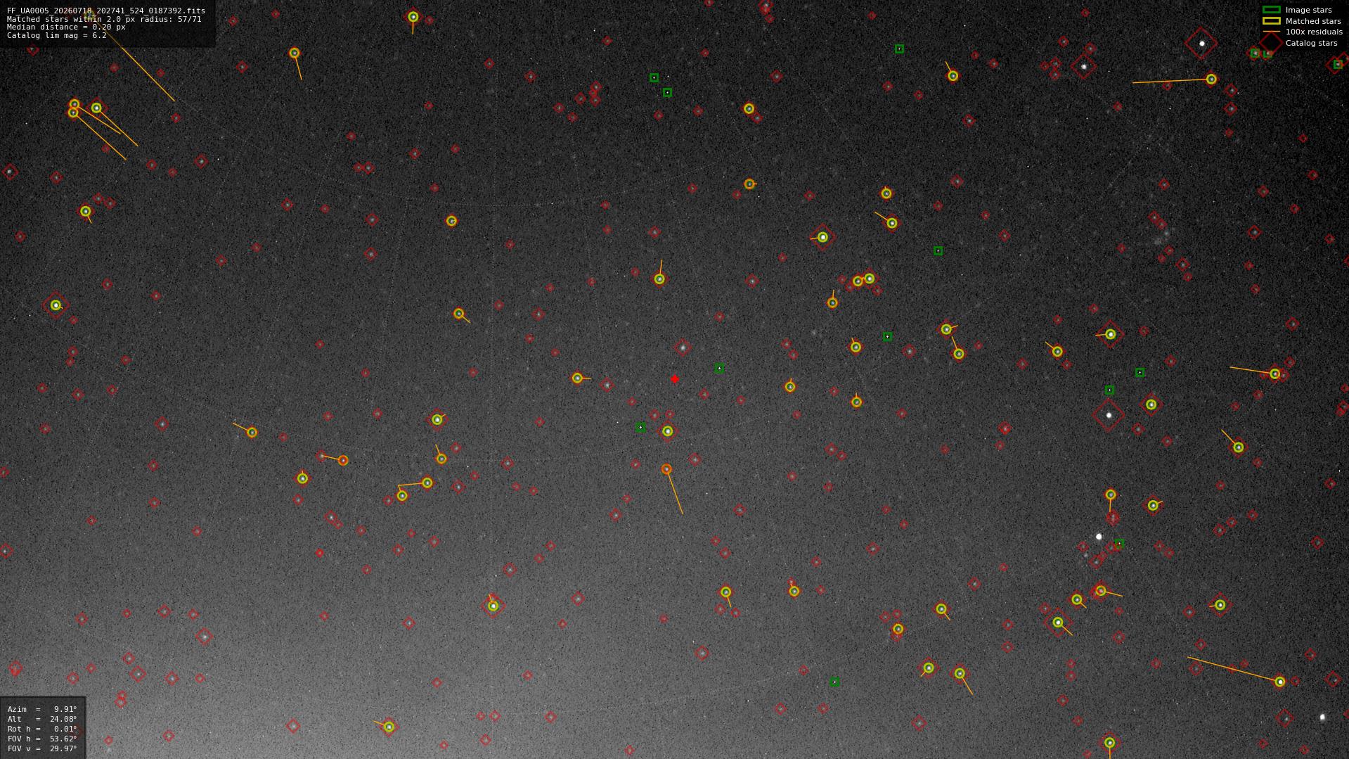 Astrometry report
