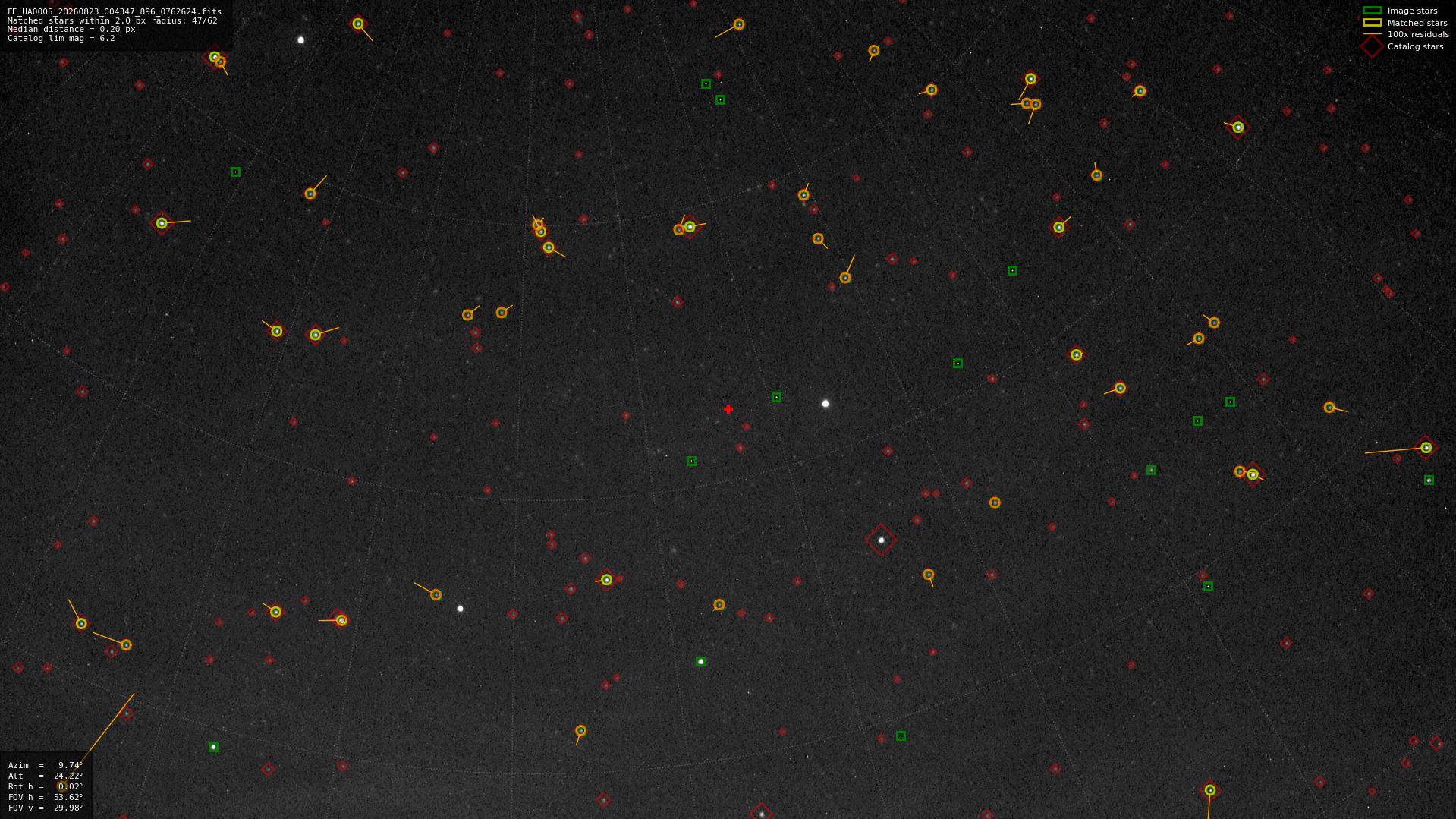 Astrometry report