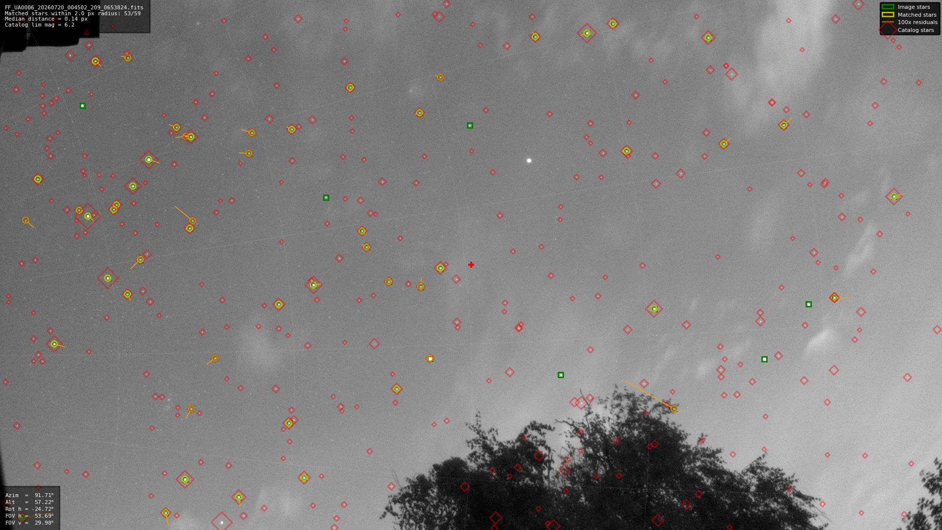 Astrometry report