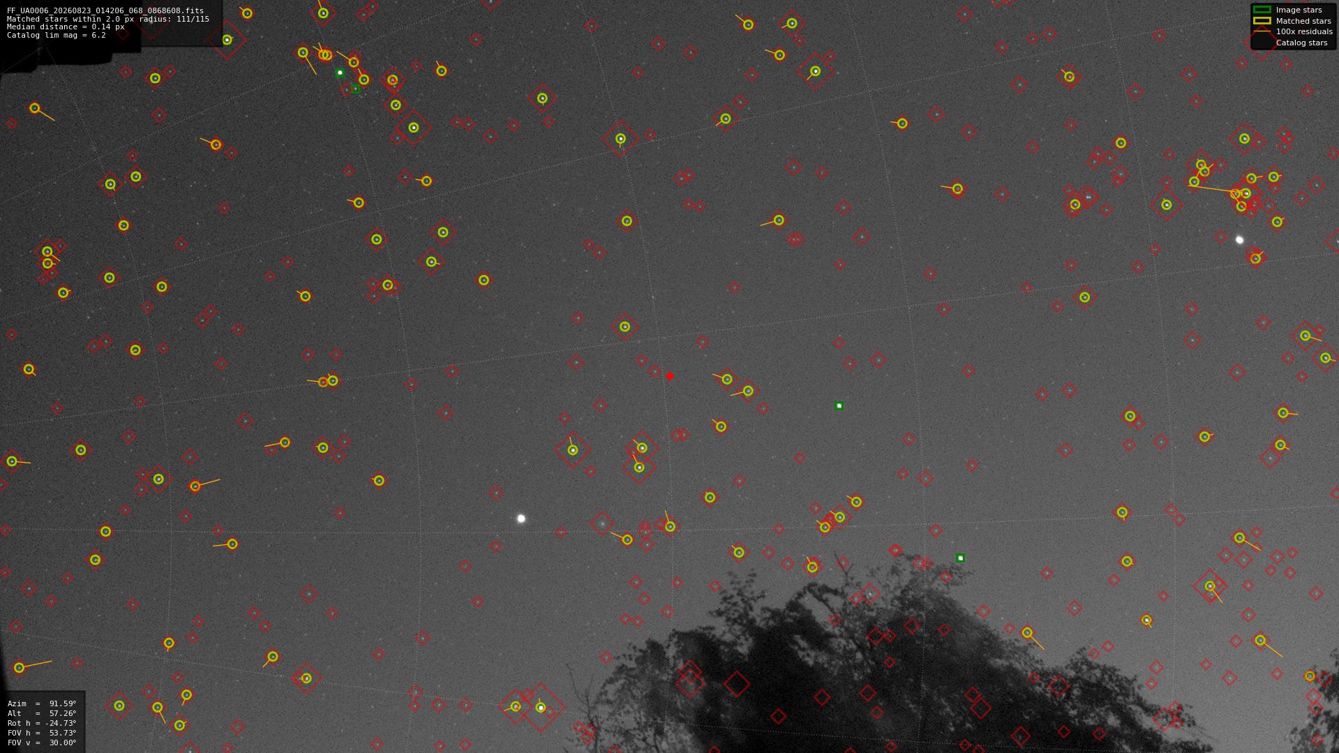 Astrometry report