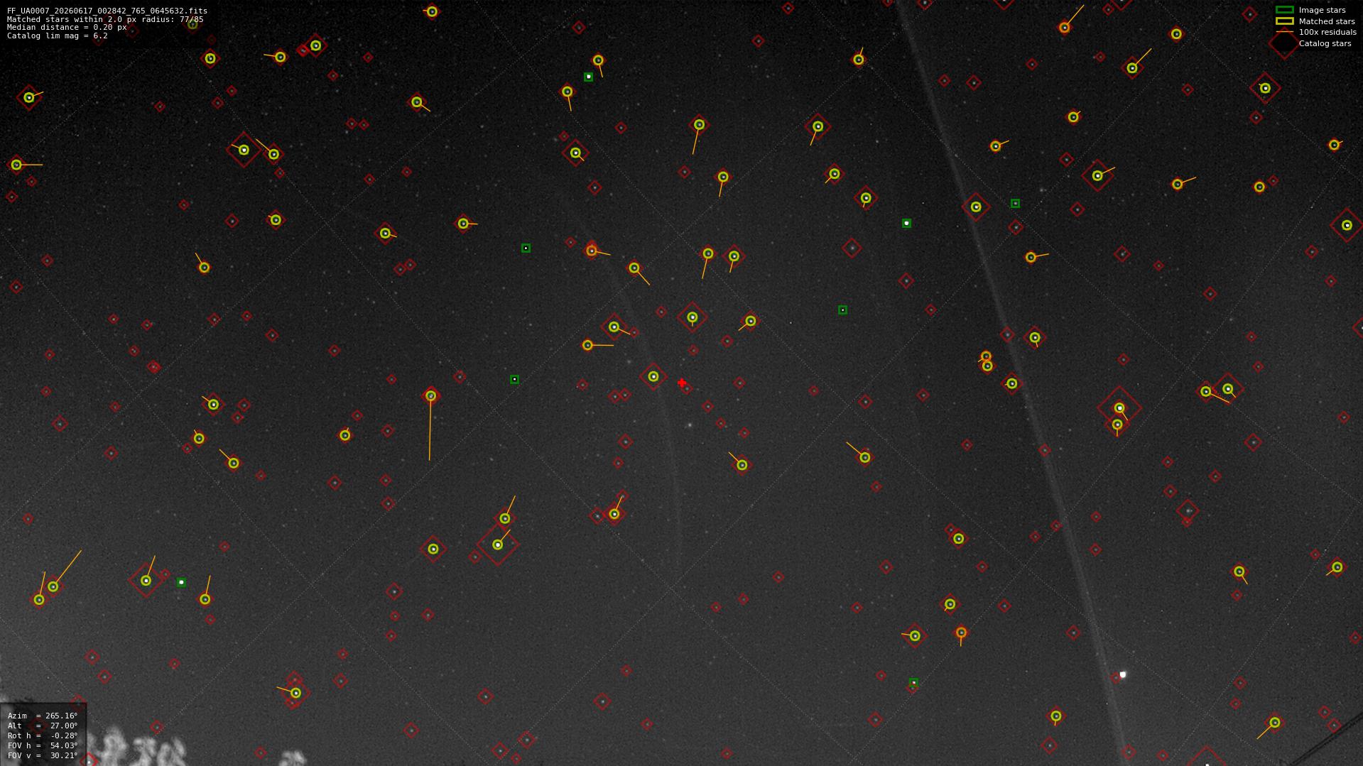 Astrometry report