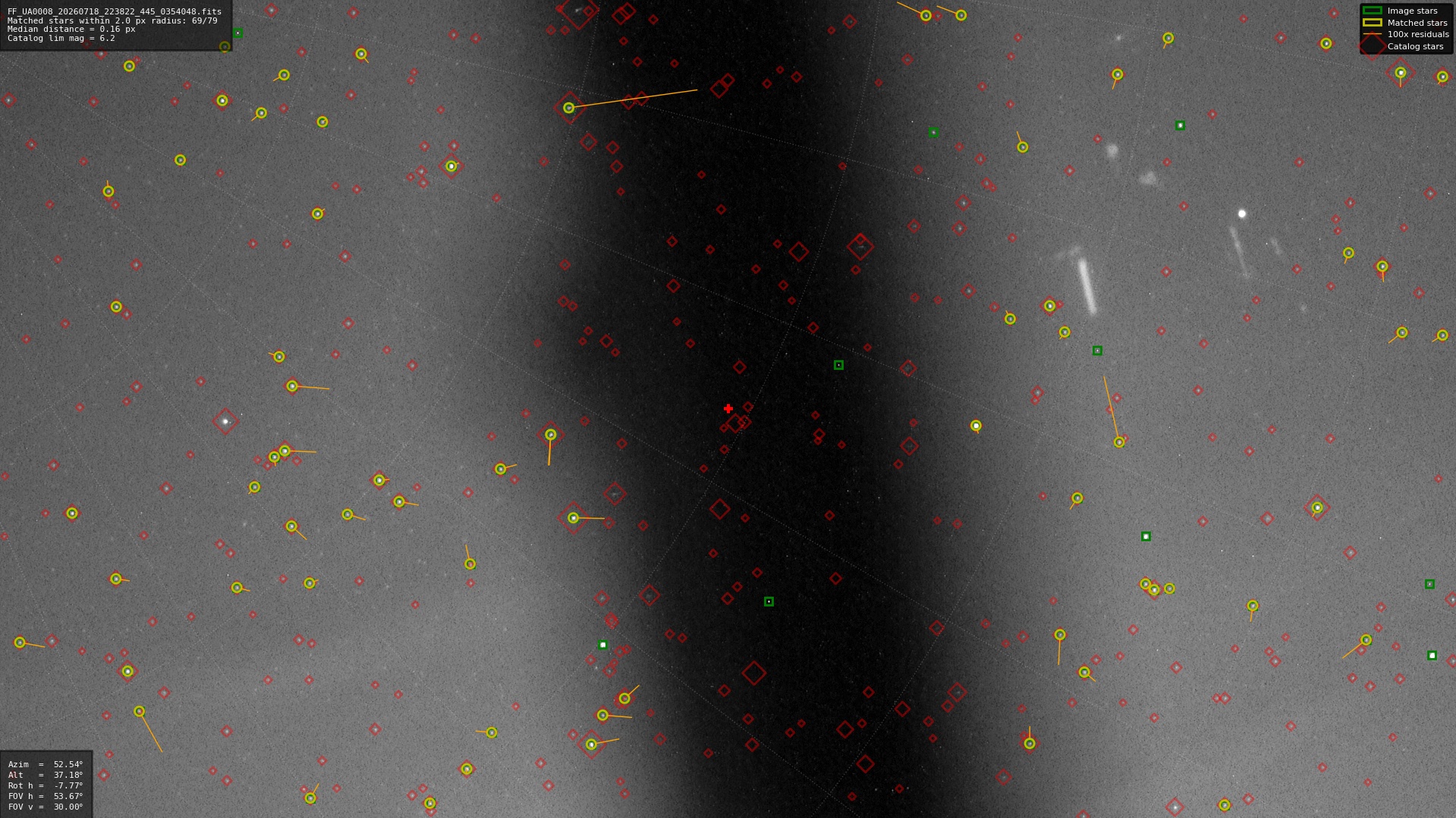 Astrometry report