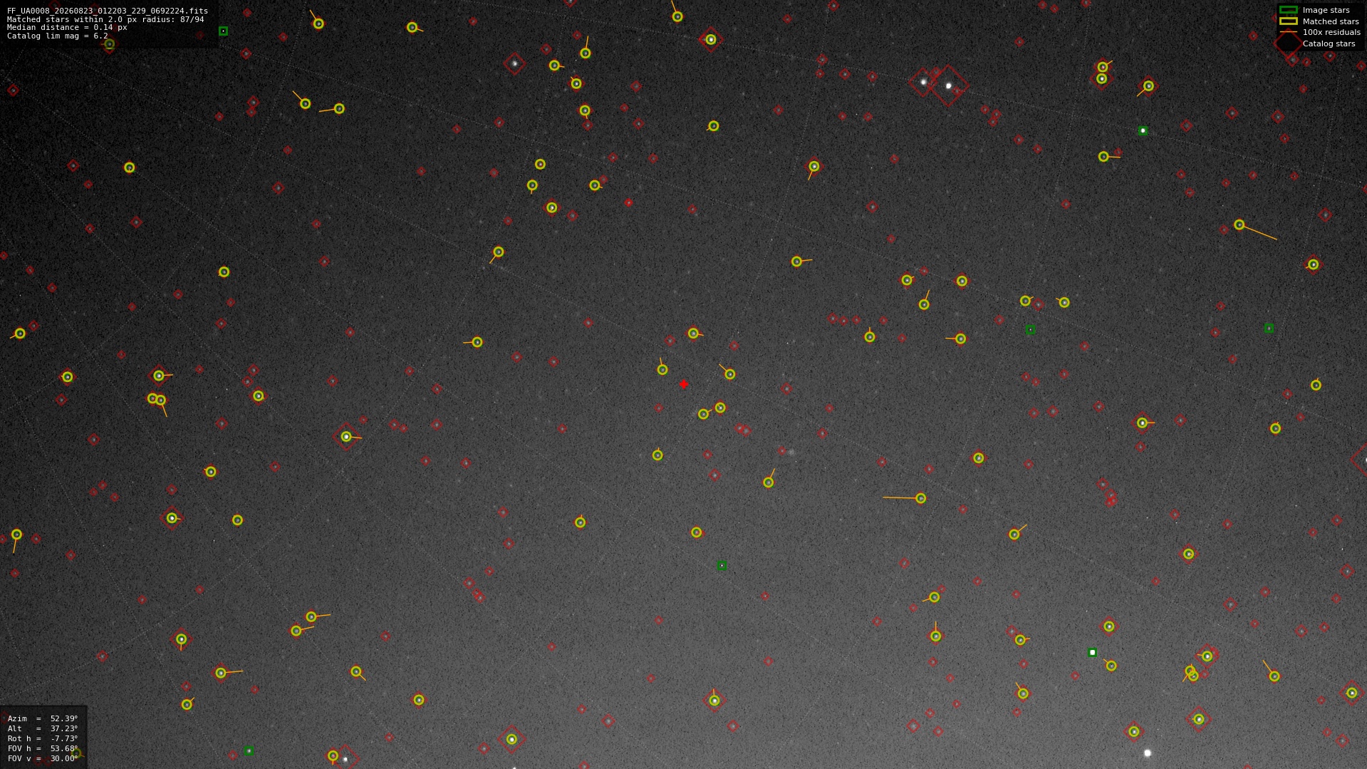 Astrometry report